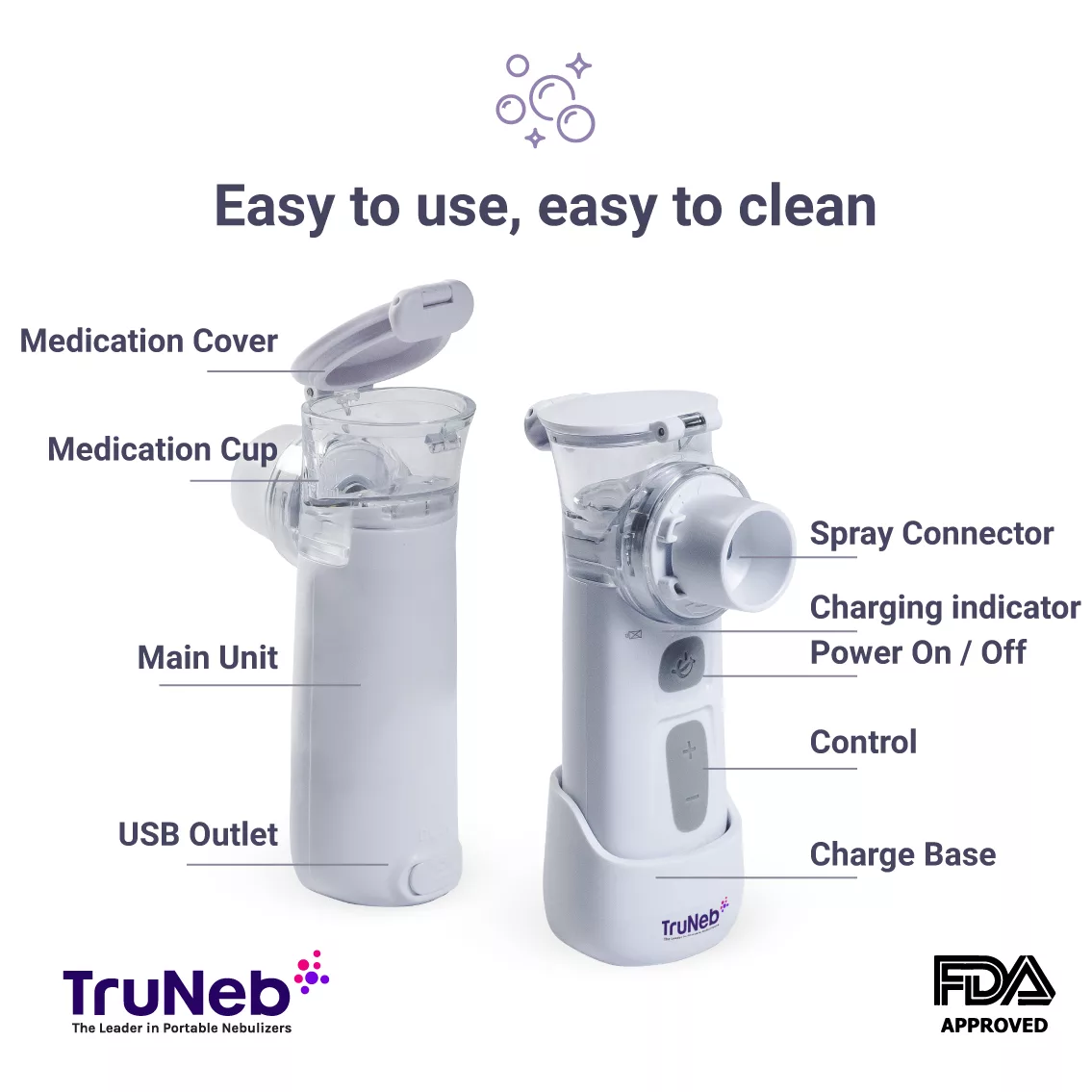 Small Nebulizer Machine | Easy To Clean And Use | Best At Home Nebulizer | Best Travel Nebulizer