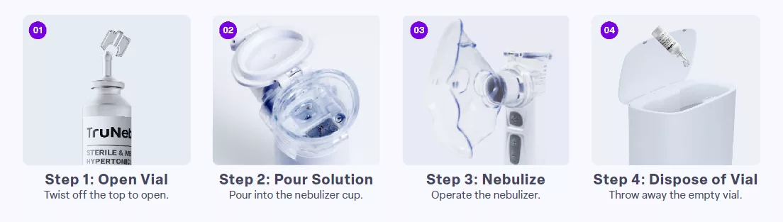 Use of hypertonic saline with a nebulizer